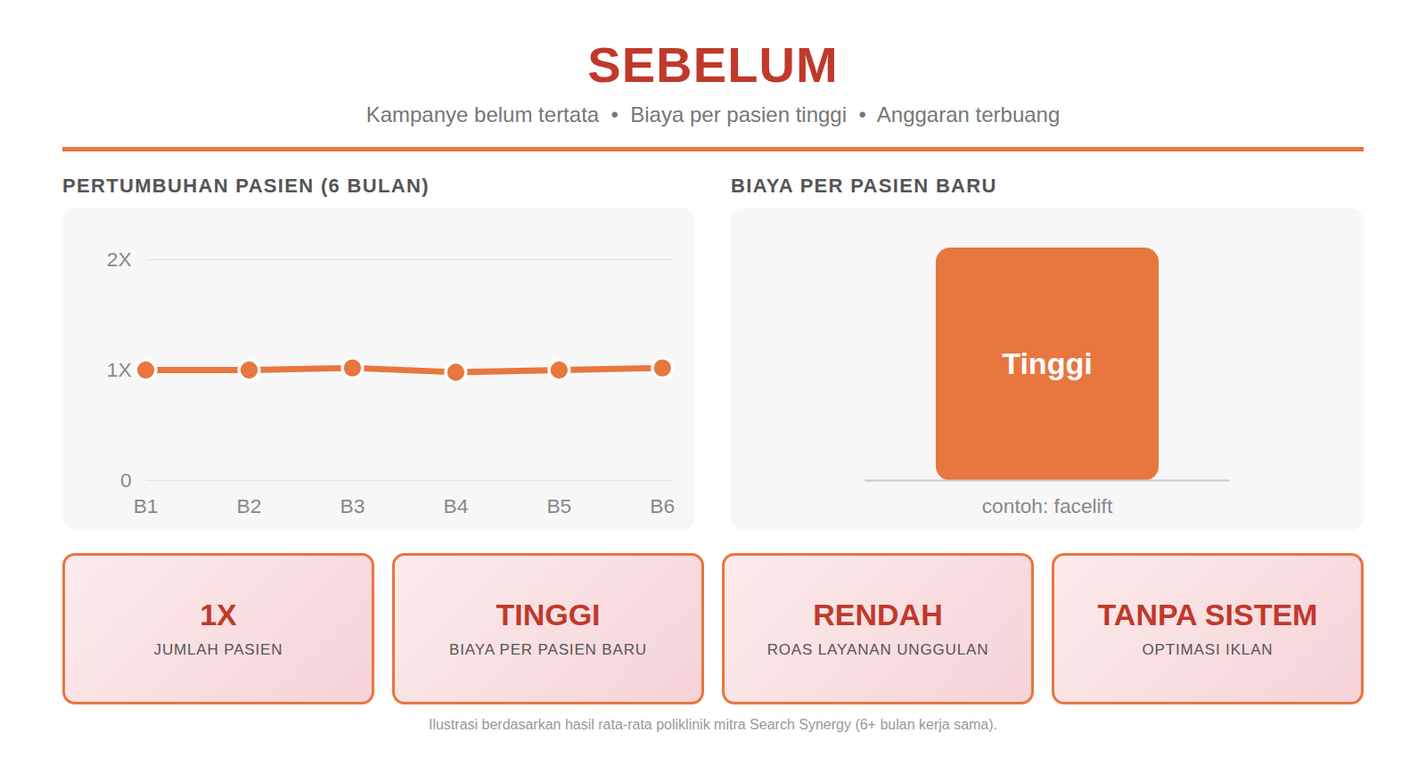 Sebelum