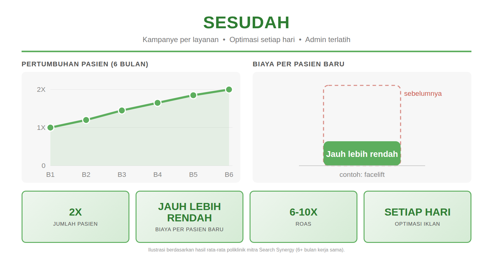 Sesudah