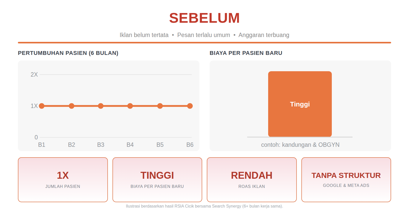Sebelum
