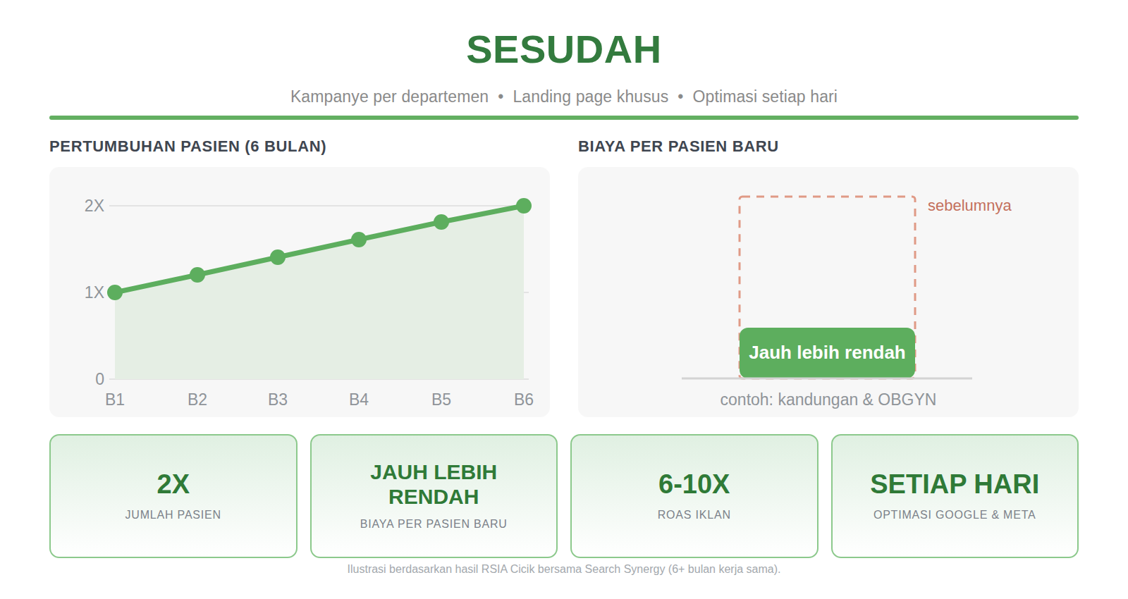 Sesudah