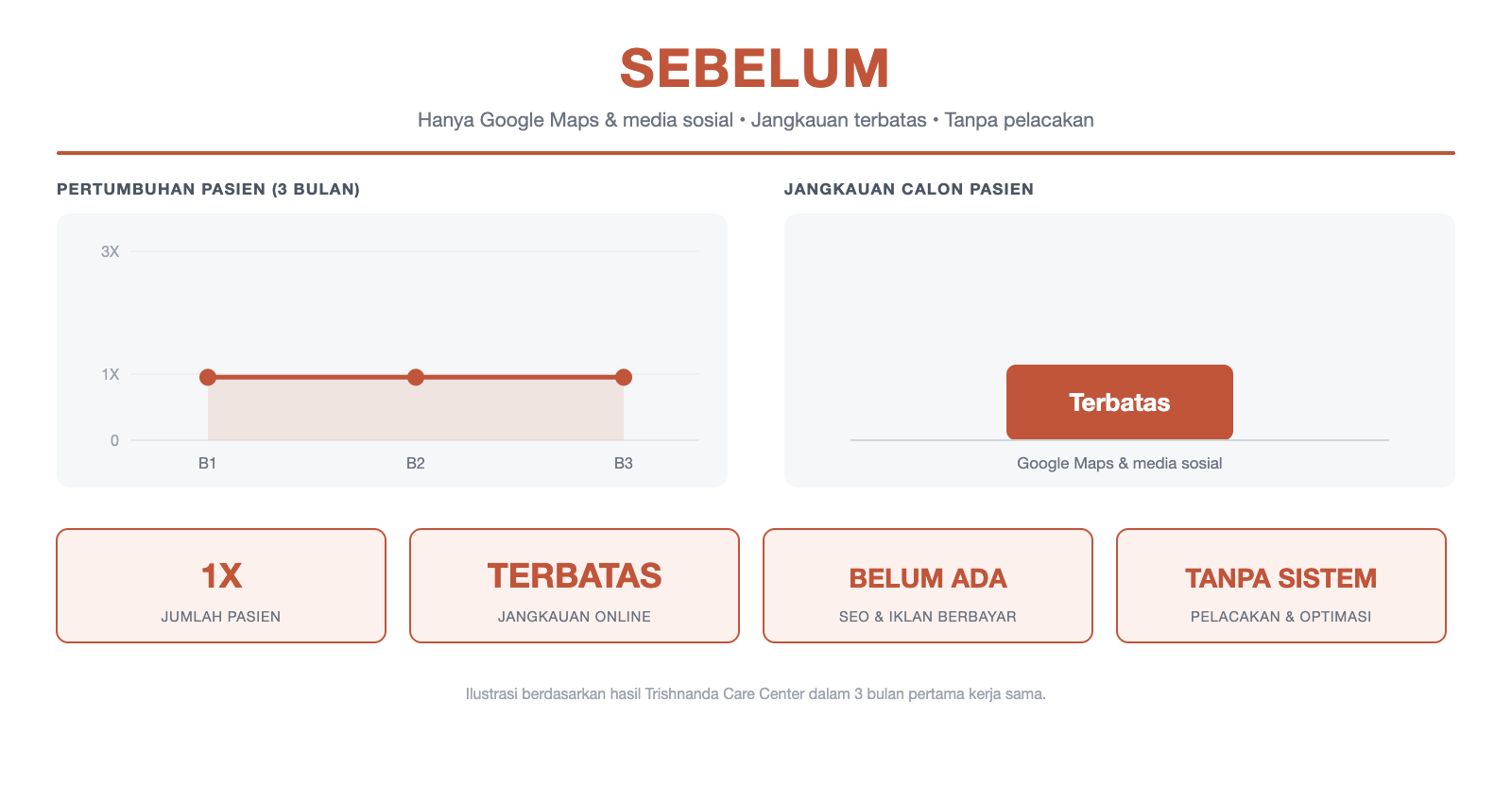 Sebelum
