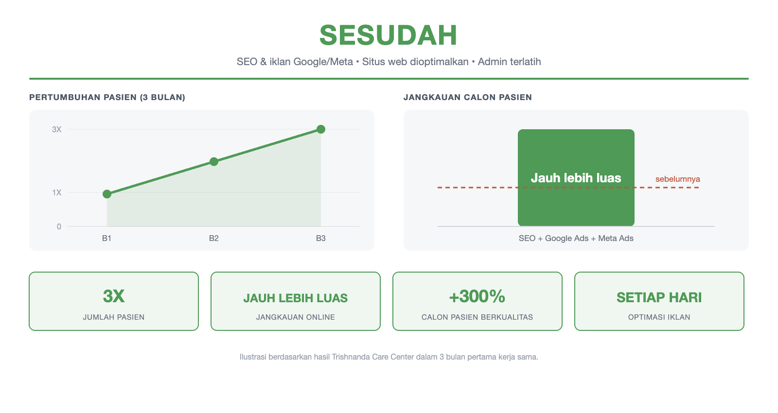 Sesudah